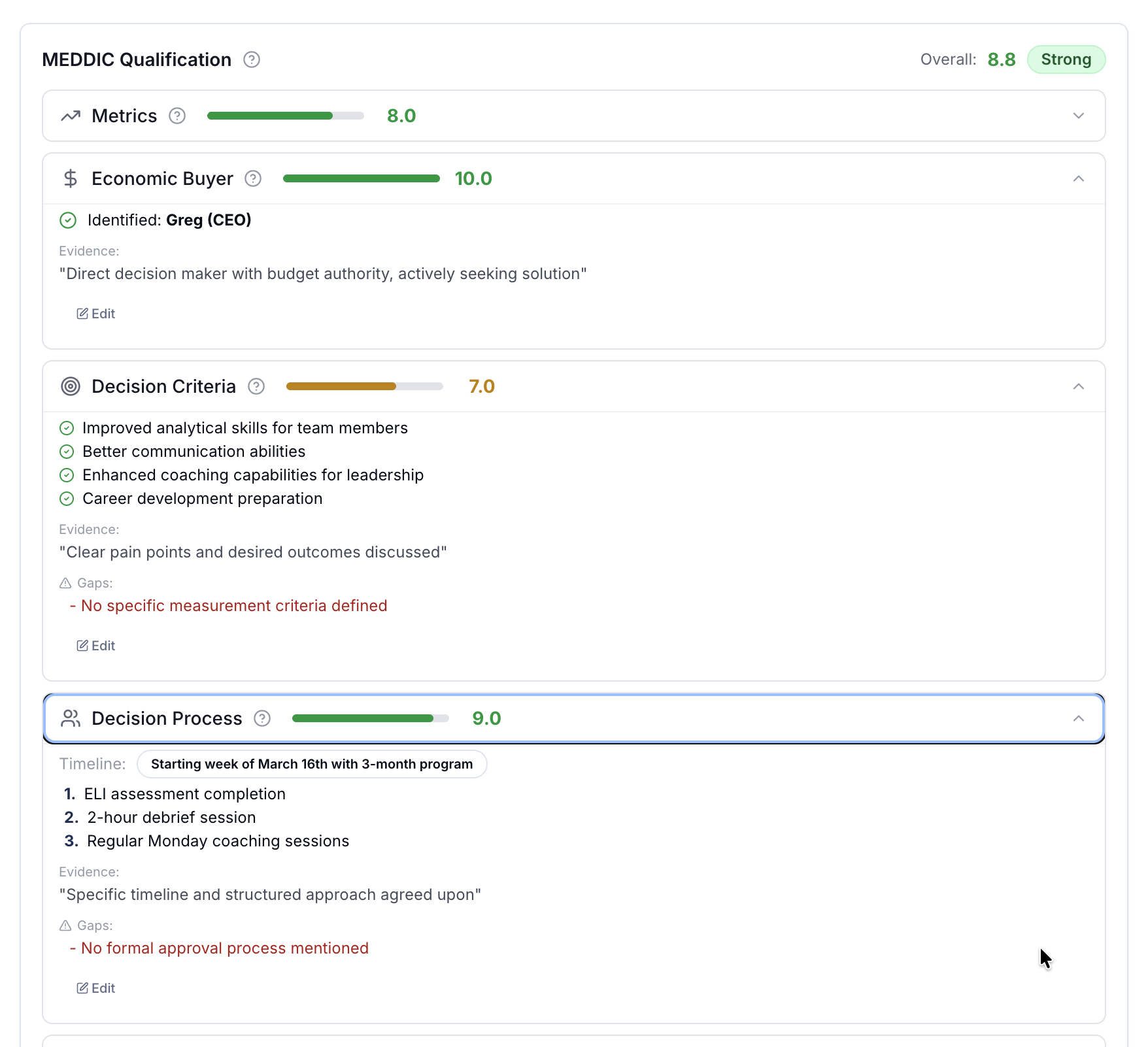 MEDDIC qualification scorecard with an overall deal-health rating and scored elements: Metrics, Economic Buyer, Decision Criteria, and Decision Process
